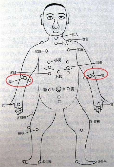 右手臂外側有痣女|女子右手臂有痣图解分析 手臂不同位置的痣